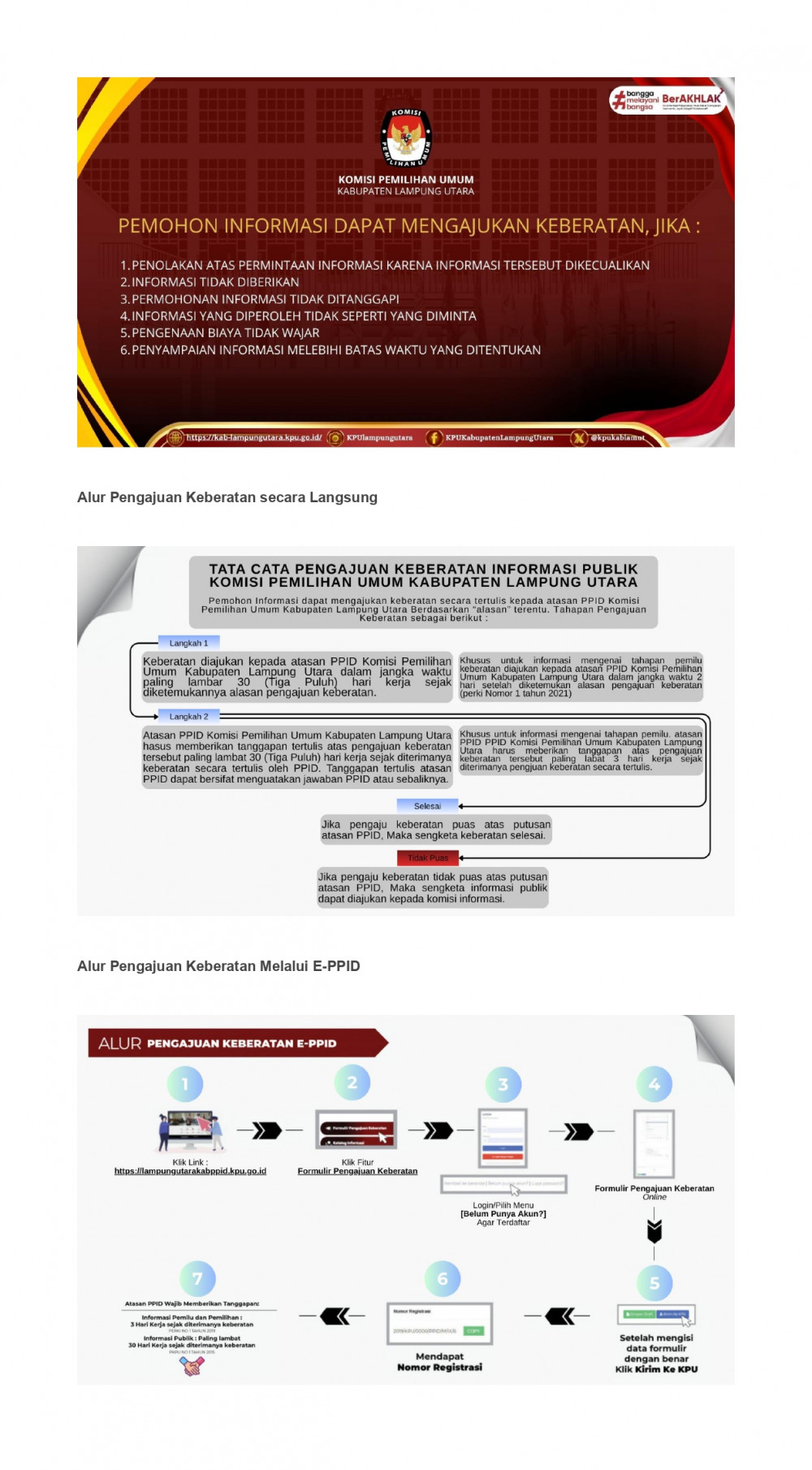 Mekanisme Pengajuan Keberatan