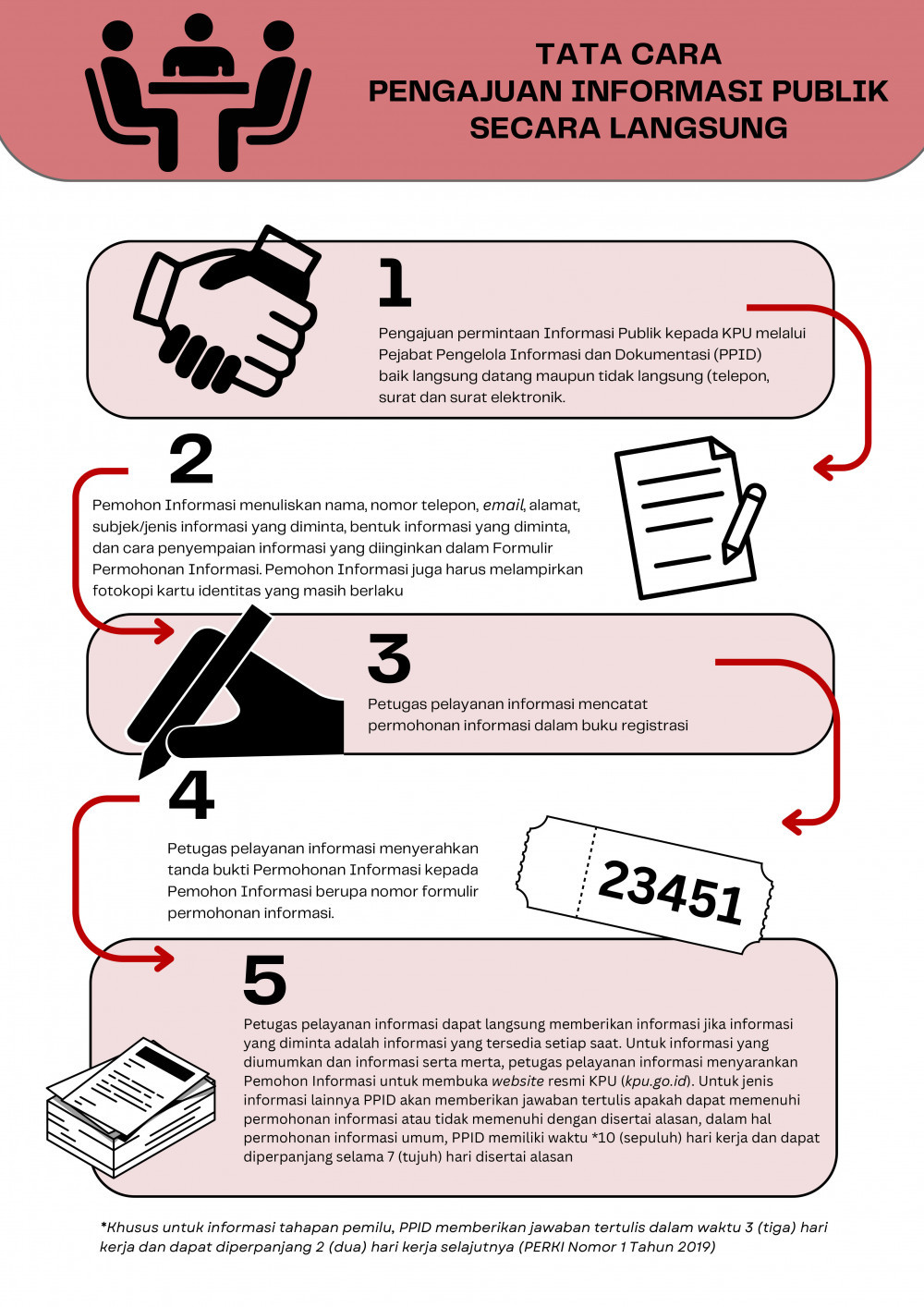 mekanisme-permohonan-informasi