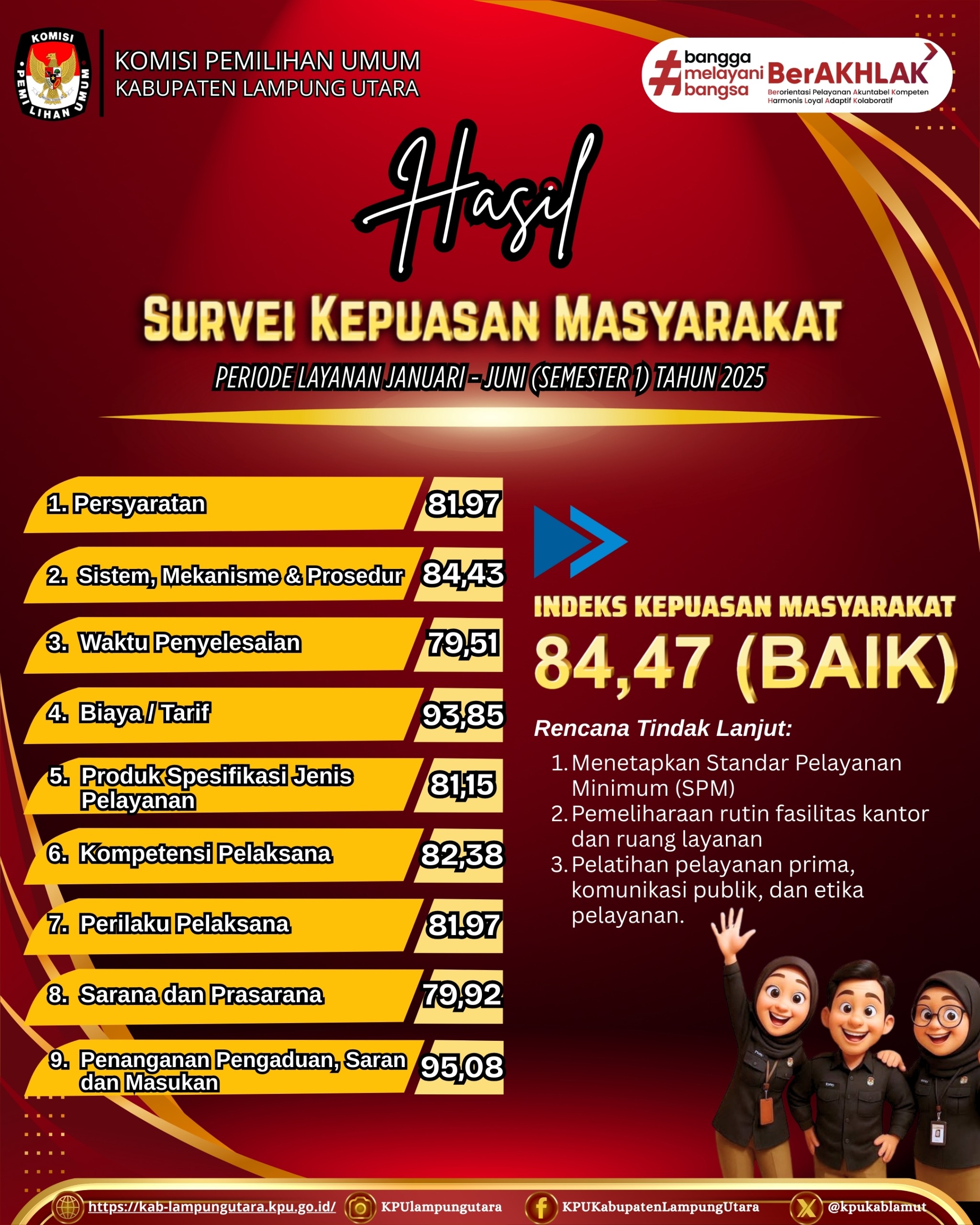 KPU Kabupaten Lampung Utara Mengucapkan terimakasih atas kepercayaan dan partisipasi