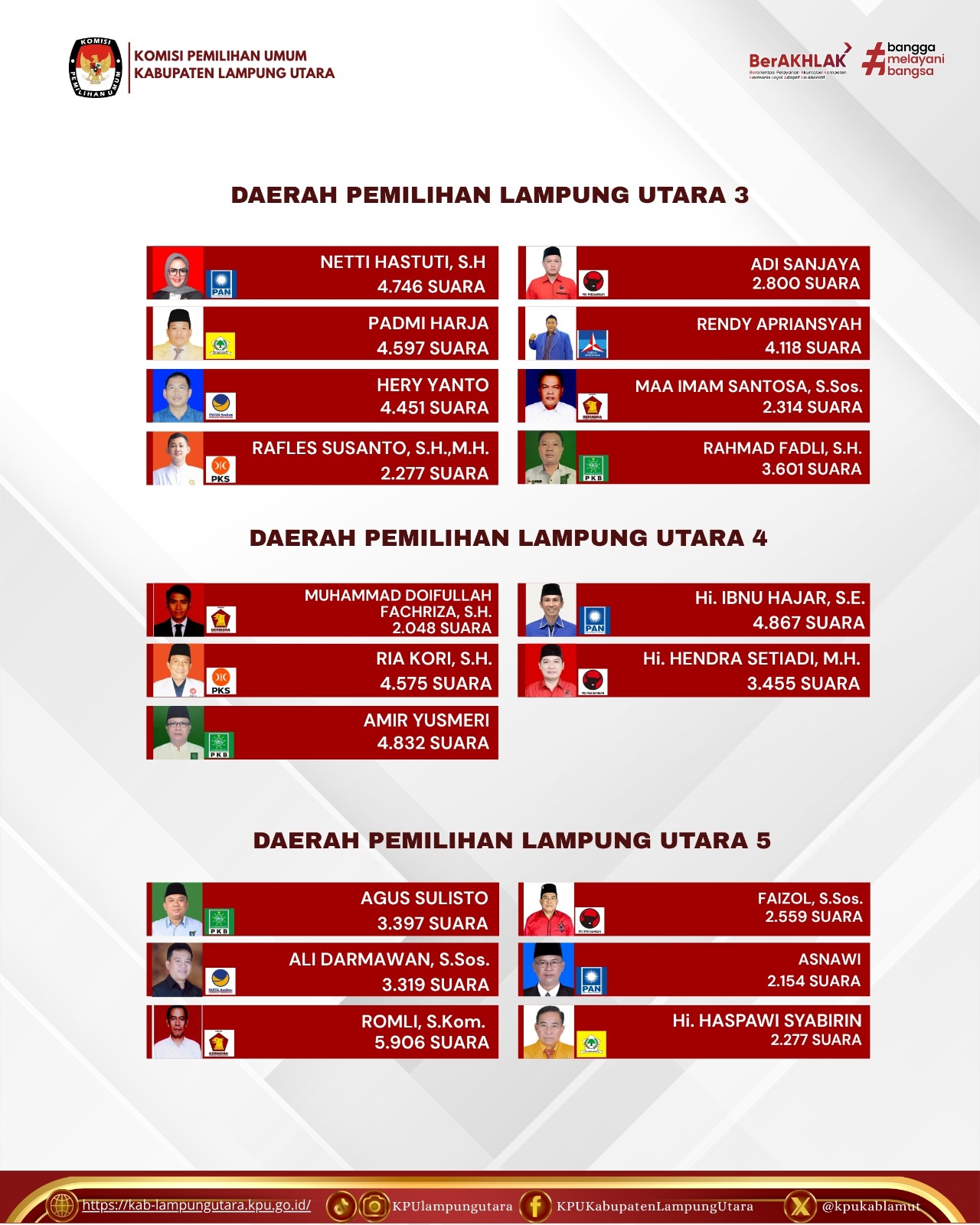 PEROLEHAN SUARA PILEG DAPIL 3, 4 & 5 KAB. LAMPUNG UTARA